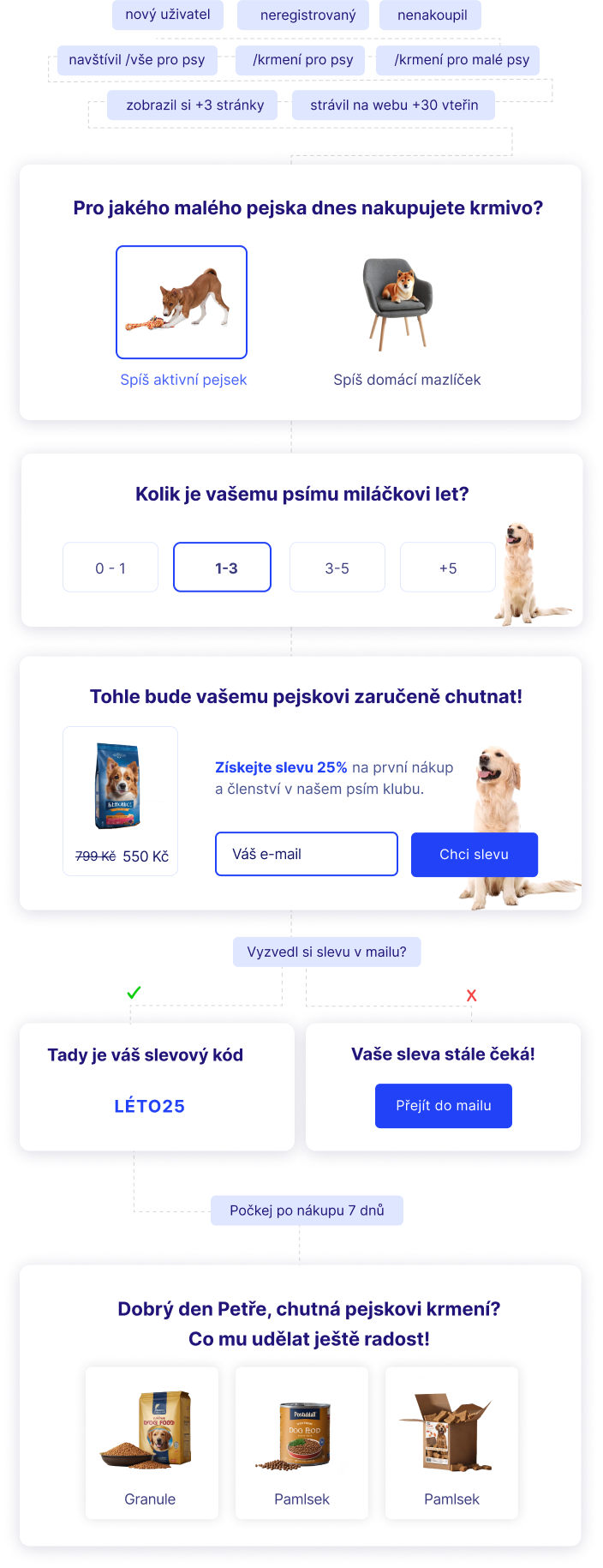 Chytrý sběr e-mailů s Mailocatorem